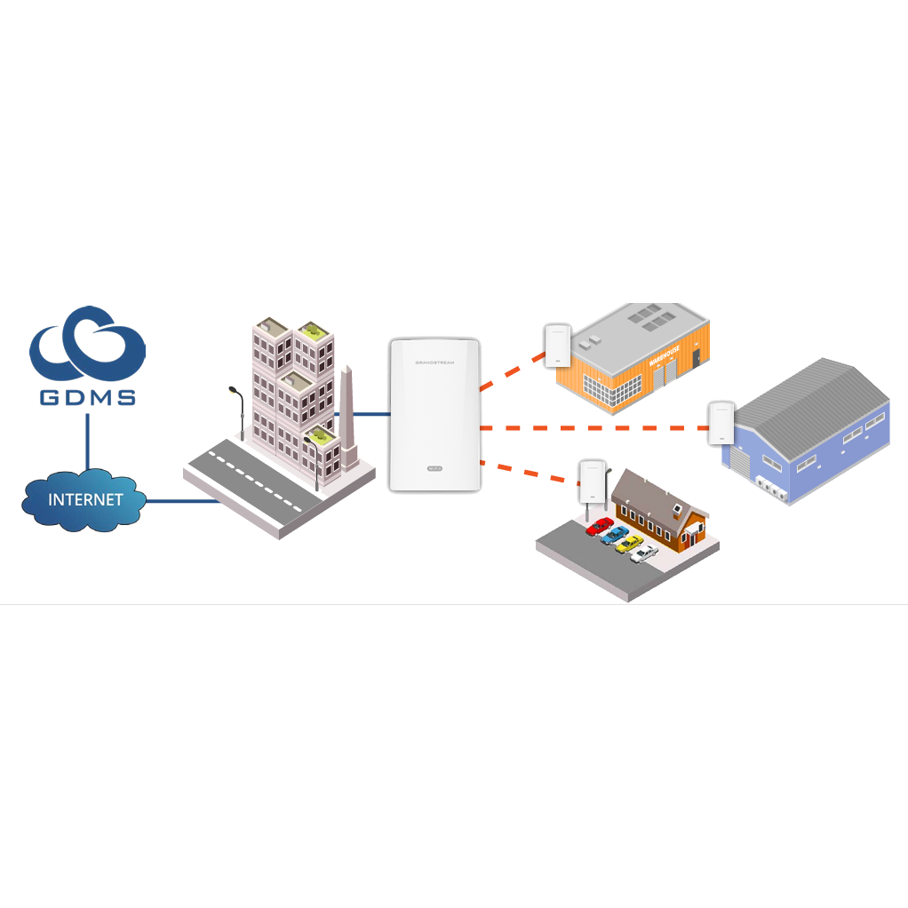 Antena PtP/PtMP Puente inalámbrico fijo GWN7302 3