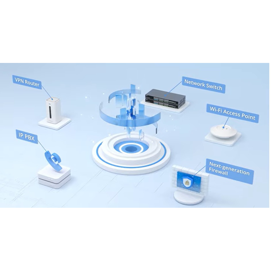 Firewall Grandstream GCC6010W 3